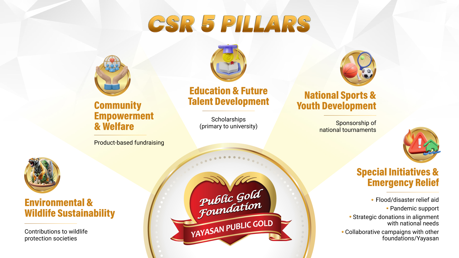 About Us